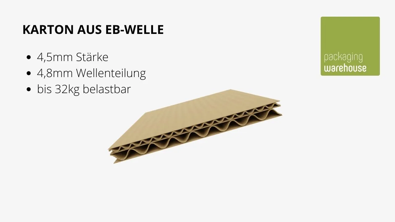 Infografik: EB-Welle Wellpappe