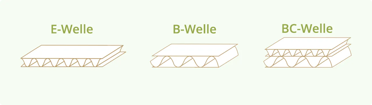 unterschied zwische E-Welle, B-Welle und BC-Welle