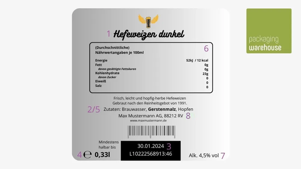 Infographic: The Structure of Beer Labels Infographic: The Structure of Beer Labels