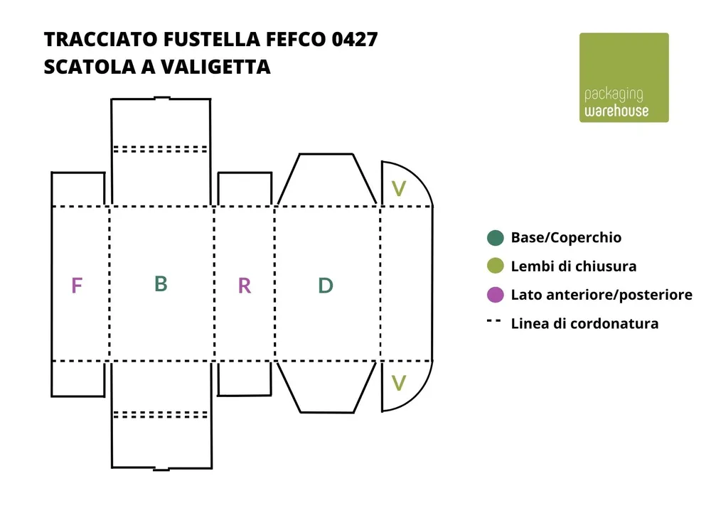 Struttura FEFCO 0427 Scatola a valigetta
