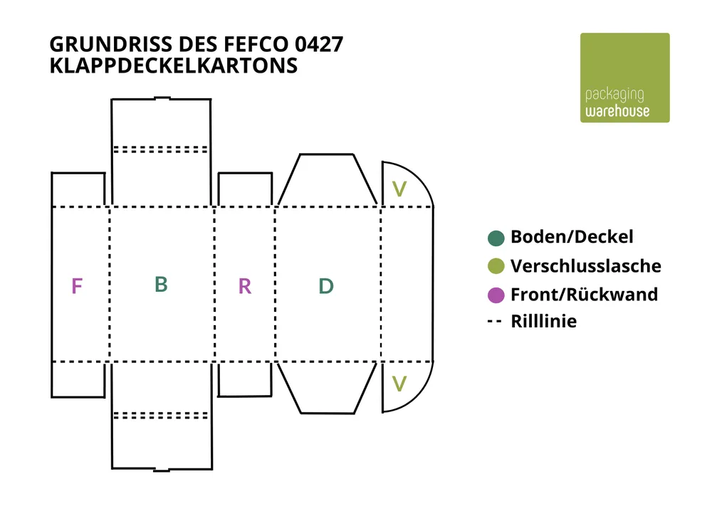 Aufbau FEFCO 0427 Klappdeckelkarton Aufbau FEFCO 0427 Klappdeckelkarton