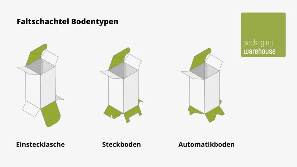 Infografica: tipi di fondi per scatole pieghevoli