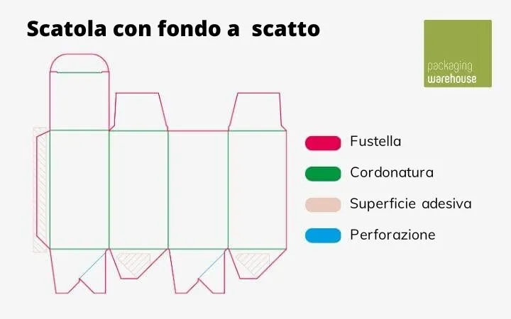 Sagoma scatola con fondo a scatto Sagoma scatola con fondo a scatto