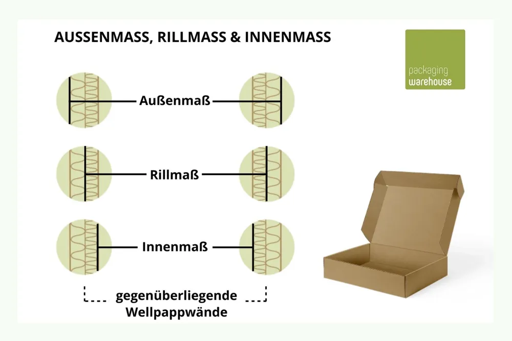 Abbildung Außenmaß und Innenmaß Abbildung Außenmaß und Innenmaß