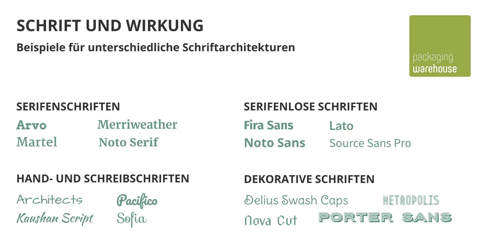 Grafik mit Beispielen verschiedener Schriftarten Grafik mit Beispielen verschiedener Schriftarten