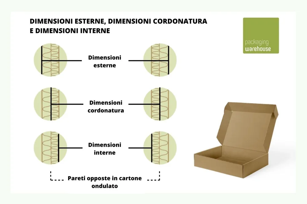 Illustrazione dimensione esterna e dimensione interna Illustrazione dimensione esterna e dimensione interna