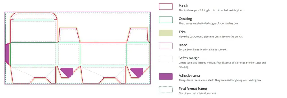 Creating a free folding box template