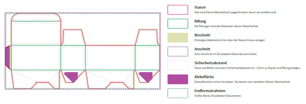 Aufbau einer kostenlosen Faltschachtel Vorlage Aufbau einer kostenlosen Faltschachtel Vorlage