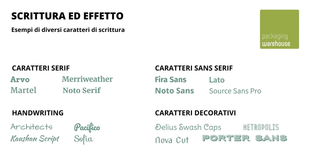Grafica con esempi di diversi caratteri tipografici