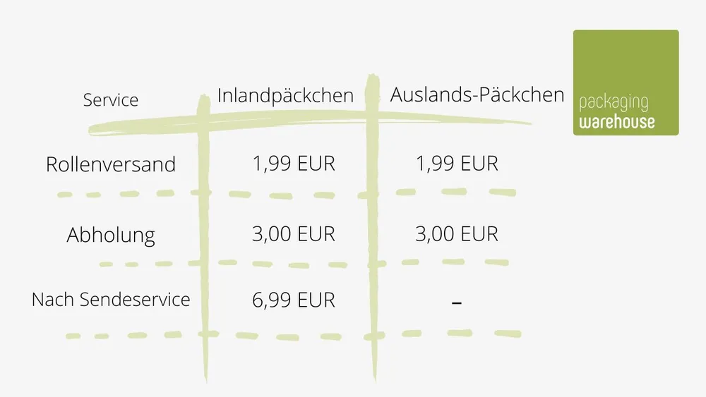 DHL Sonderversandstücke Möglichkeiten DHL Sonderversandstücke Möglichkeiten