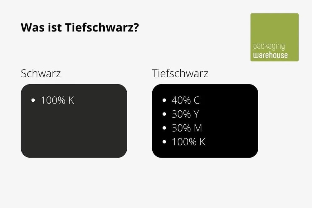Anleitung Tiefschwarz Anleitung Tiefschwarz