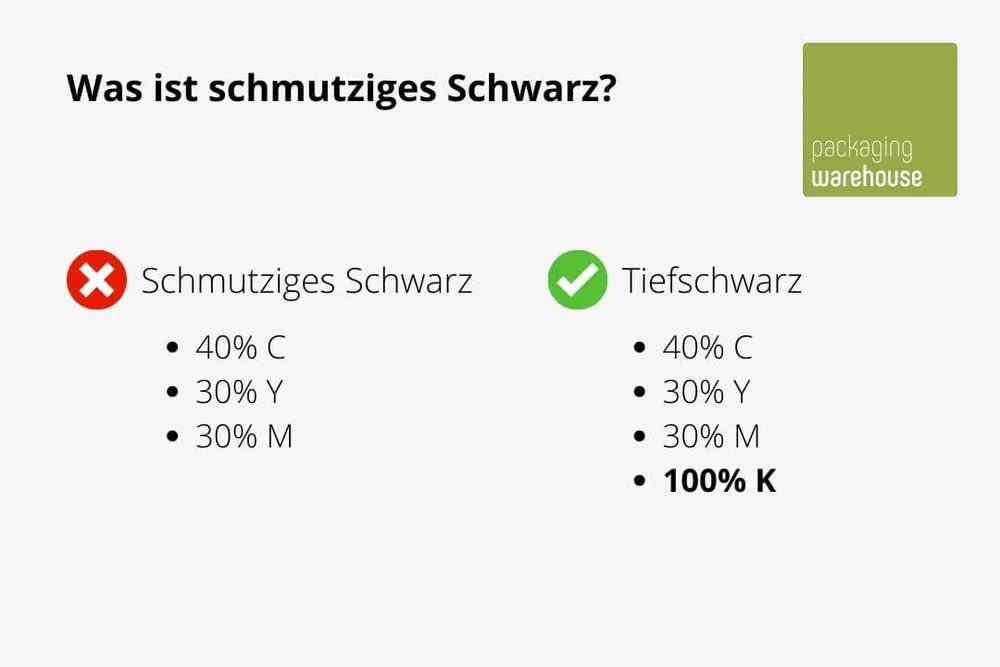 Fehler bei Tiefschwarz vermeiden Fehler bei Tiefschwarz vermeiden