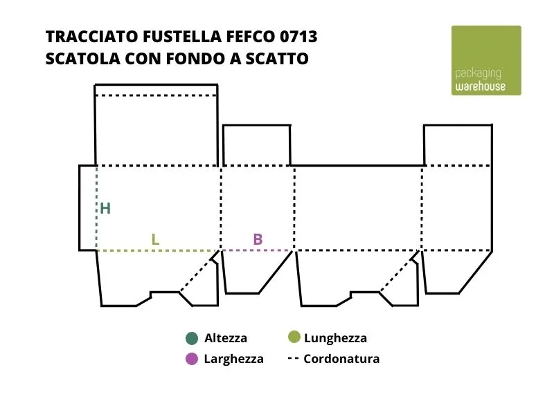 Struttura del cartone pieghevole FEFCO 0713 Struttura del cartone pieghevole FEFCO 0713