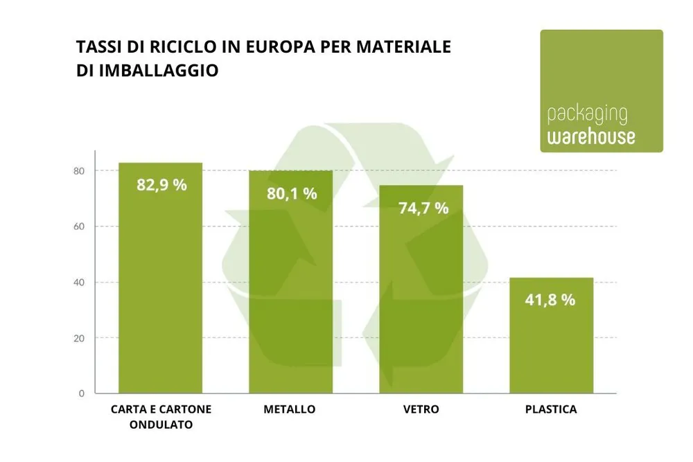 Infografica: scatole in cartone ondulato Infografica: scatole in cartone ondulato