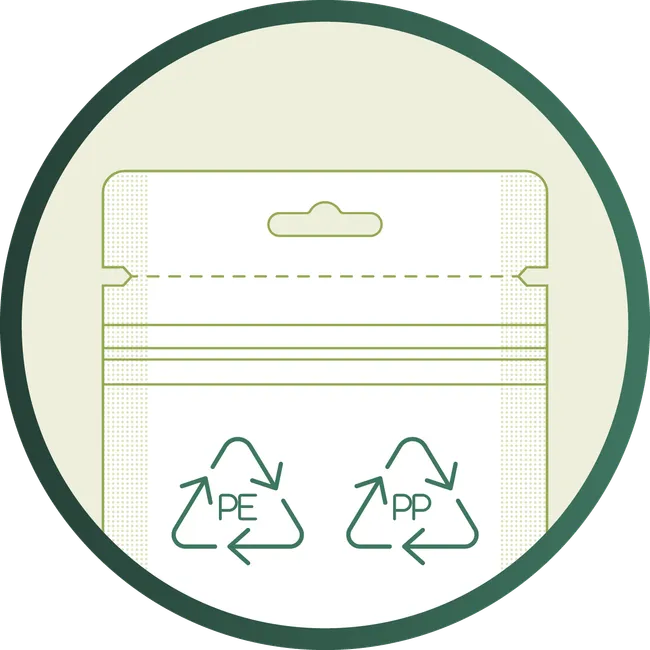 Recycling & PPWR