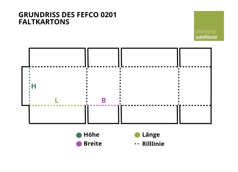 Aufbau FEFCO 0201 Faltkarton