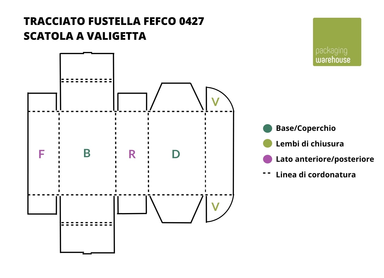 Struttura FEFCO 0427 Scatola a valigetta