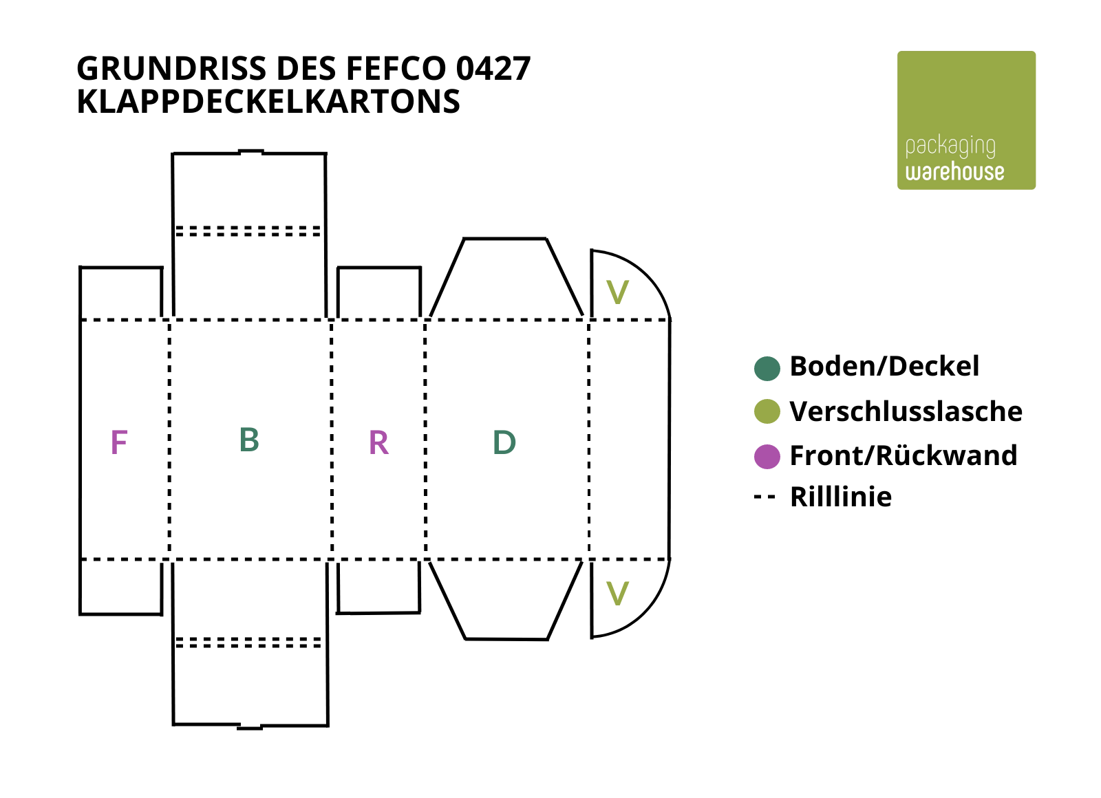 Aufbau FEFCO 0427 Klappdeckelkarton