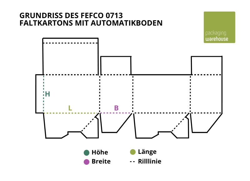 Aufbau FEFCO 0713 Faltkarton