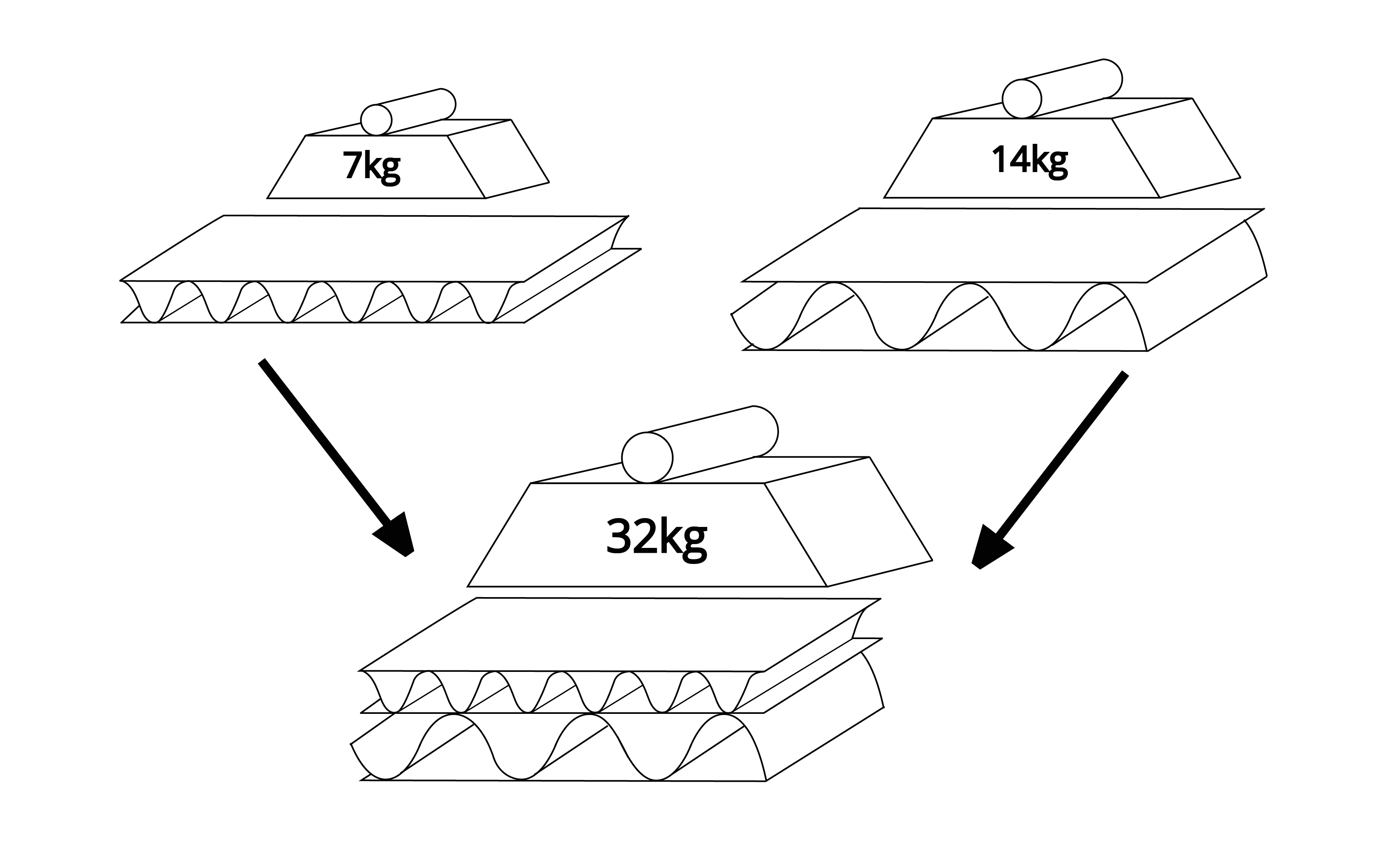 Wellenvergleich E-B-EB-Welle