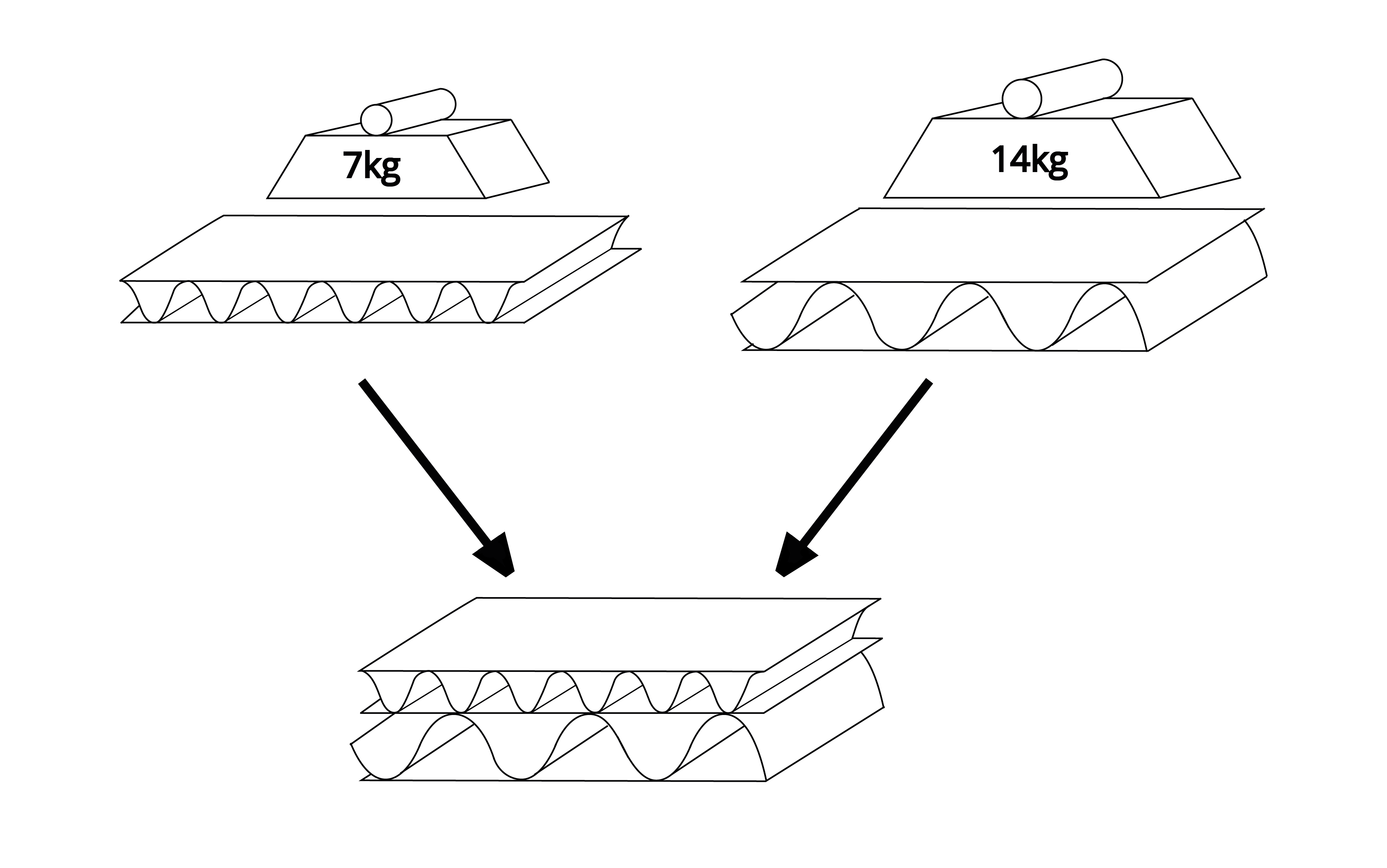 EB-Welle Aufbau