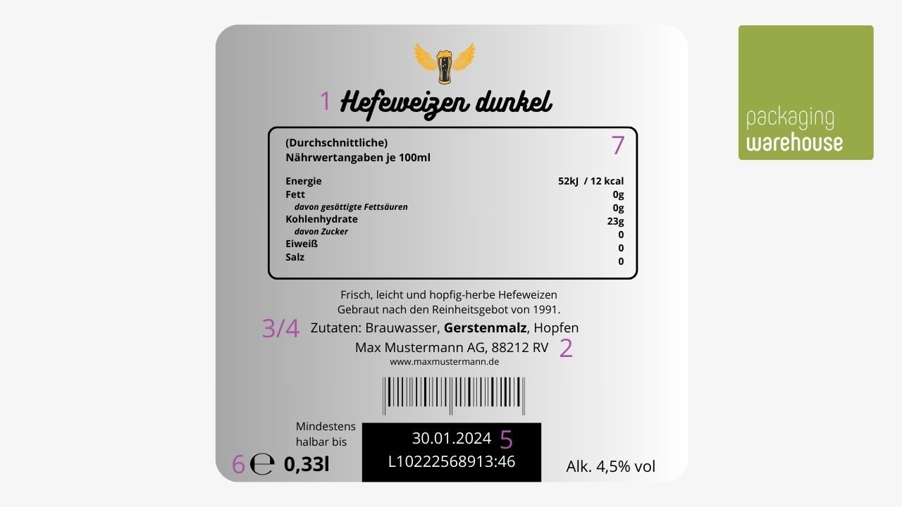 Infografik: Etiketten auf Gläser Aufbau