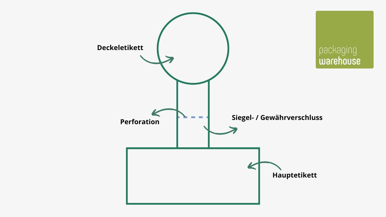 Infografik: Aufbau Siegeletikett