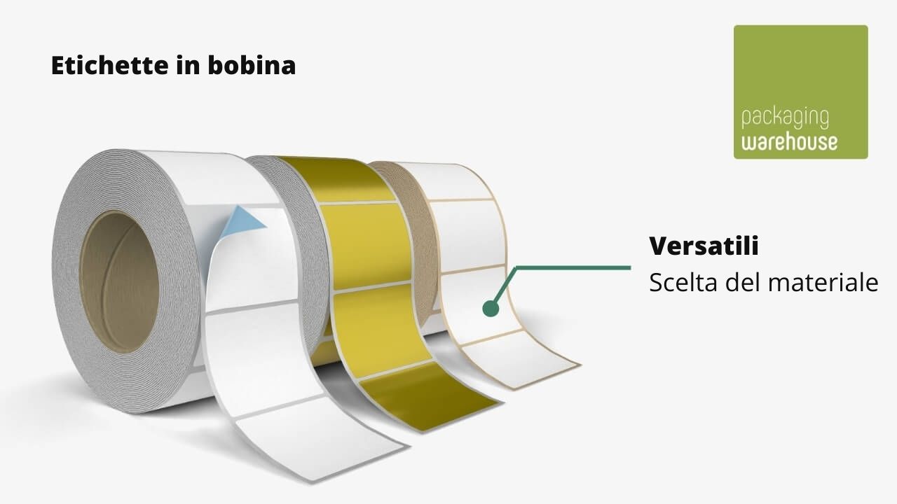 Presentazione delle etichette in bobina