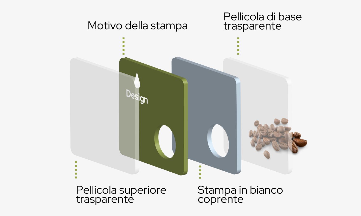 Strutturare la finestra di visualizzazione