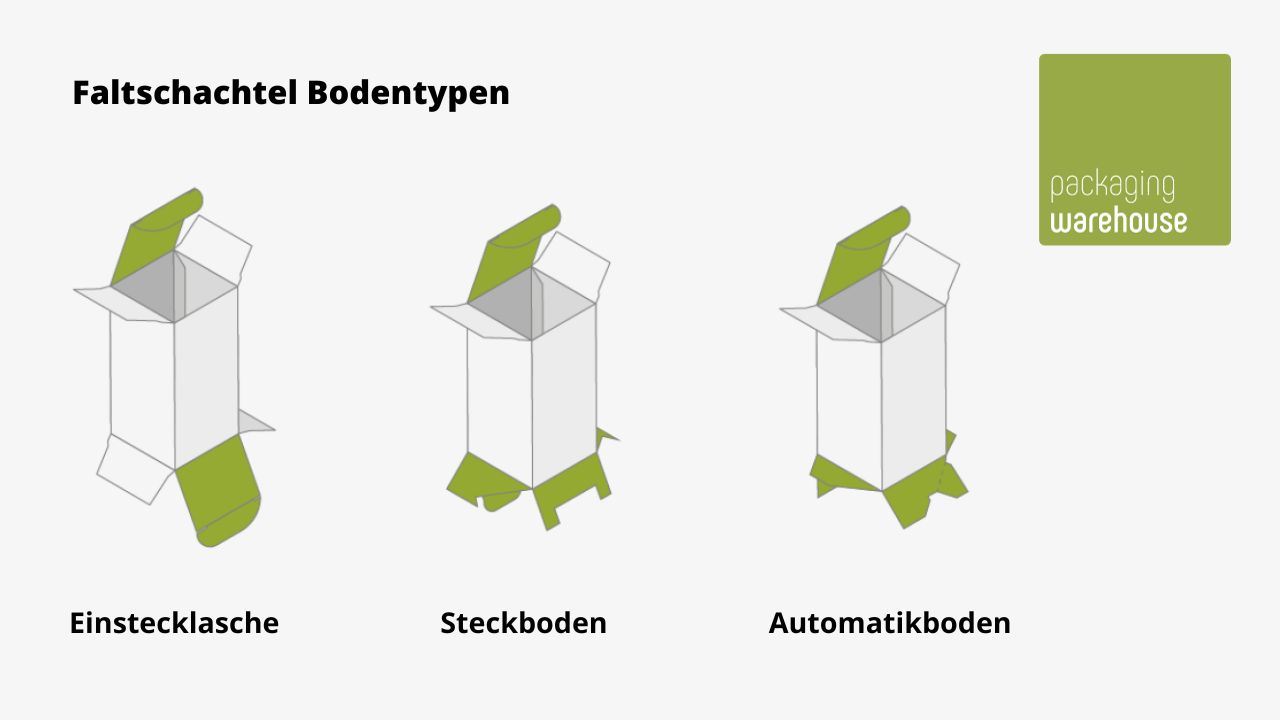 Infografik: Faltschachtelbodentypen