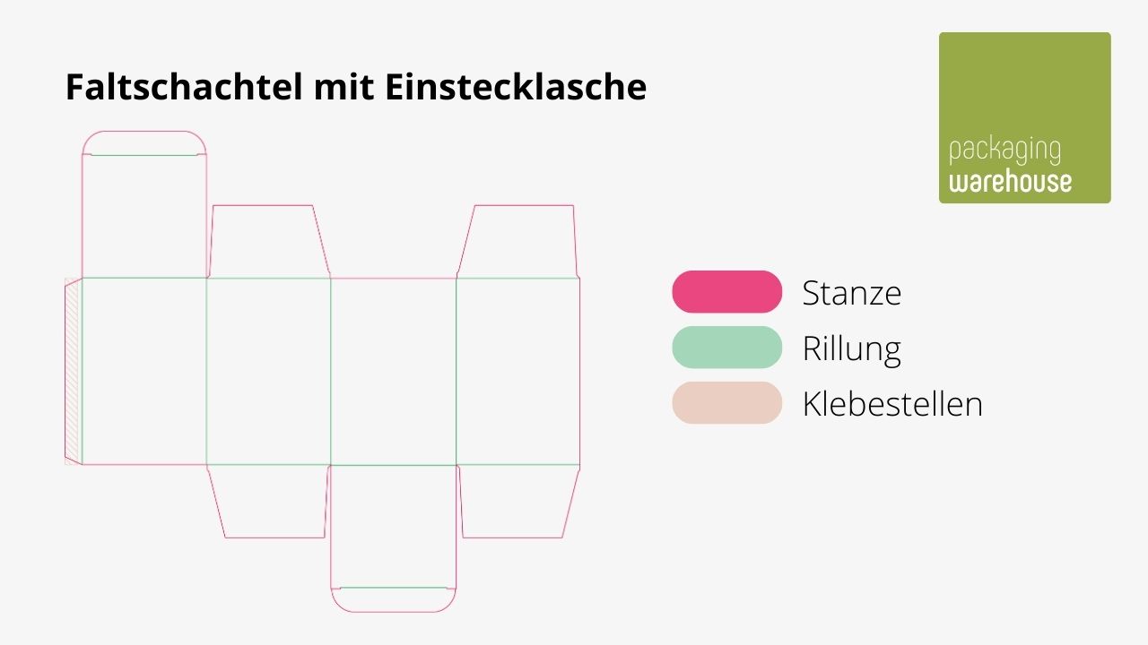 Infografik: Faltschachtel mit Einstecklasche