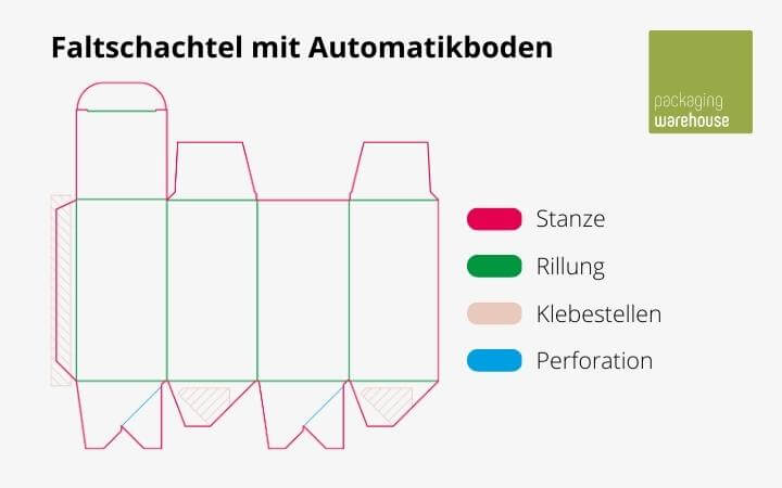 Aufbau Faltschachtel mit Automatikboden