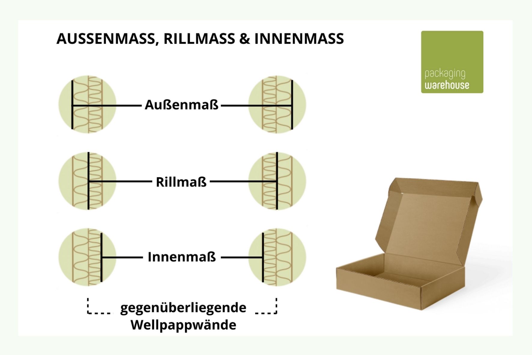 Abbildung Außenmaß und Innenmaß