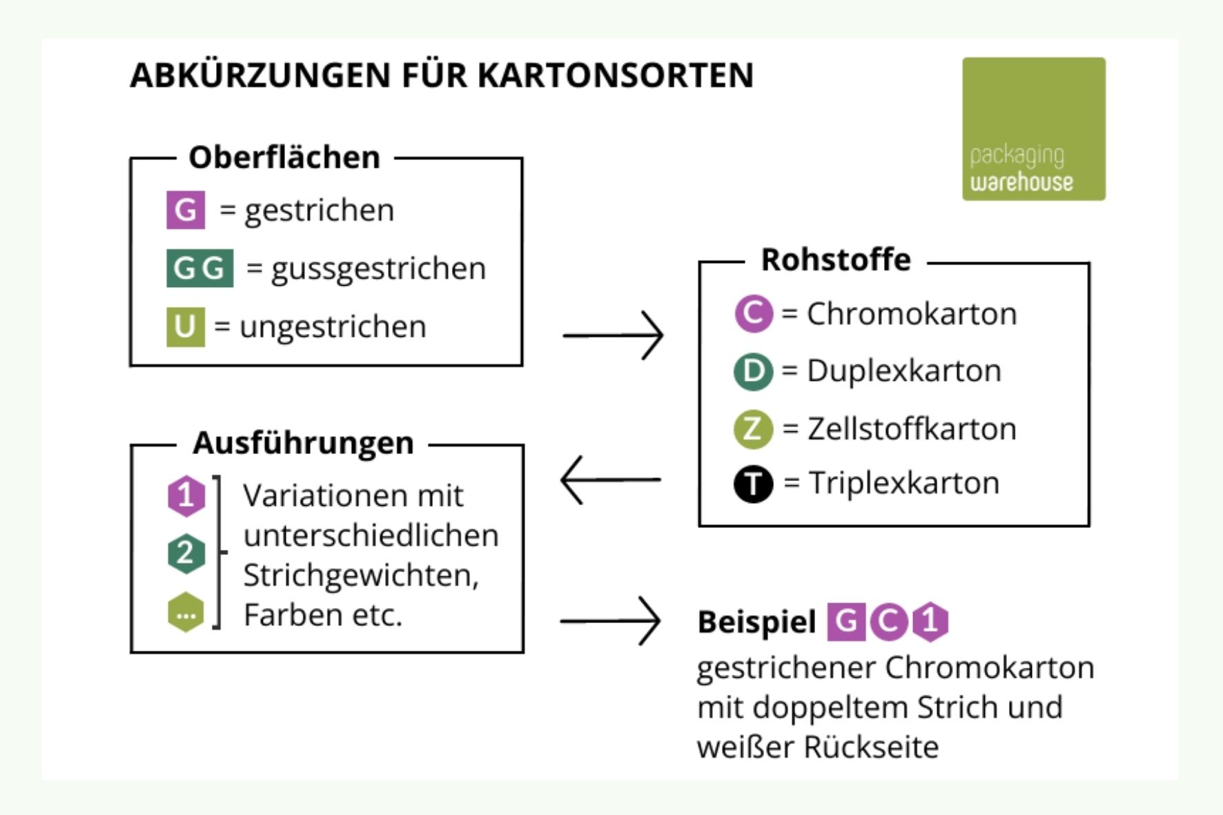 Abkürzung für entzündungswerte