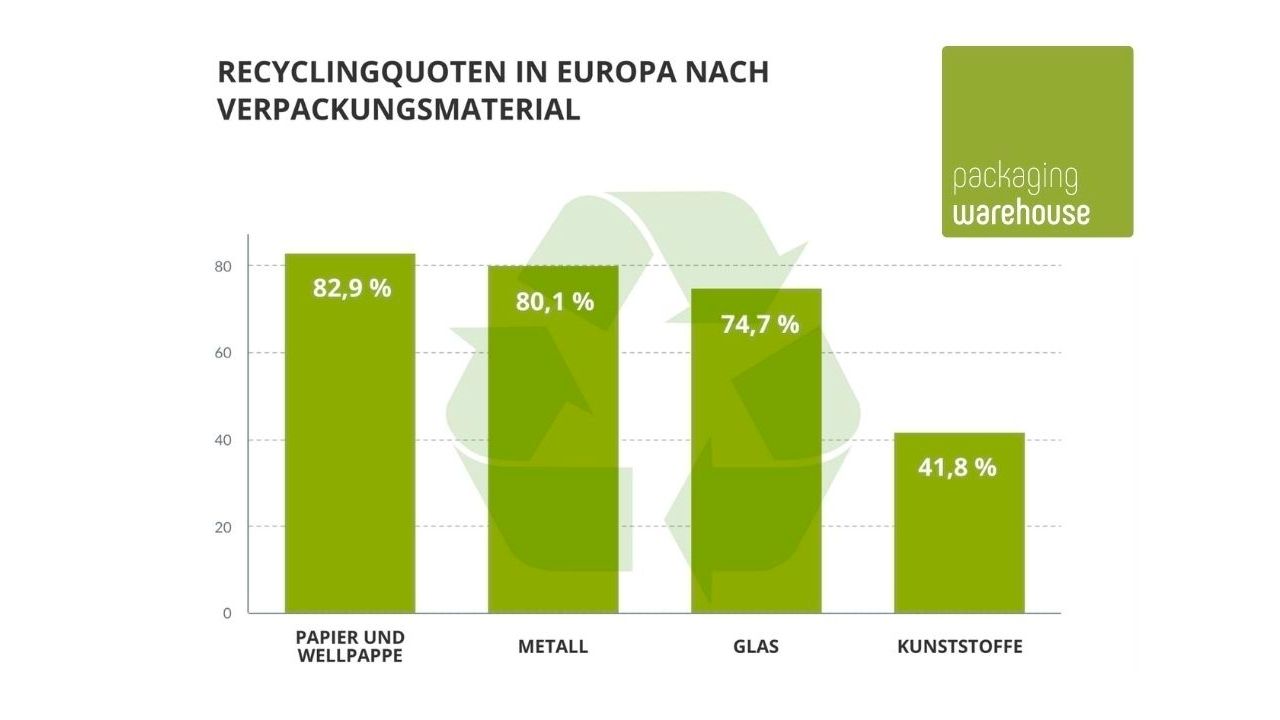 Infografik: Maxibriefkarton