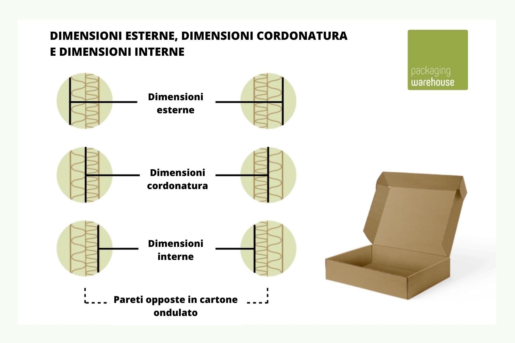 Illustrazione dimensione esterna e dimensione interna