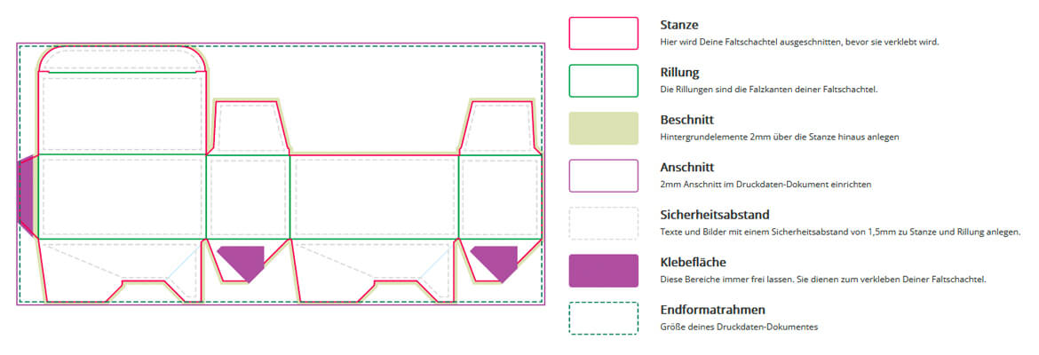 Aufbau einer kostenlosen Faltschachtel Vorlage