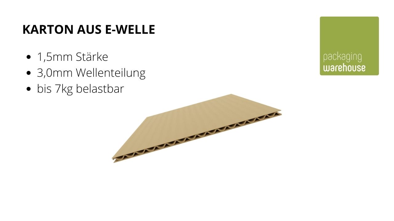 Infografik: E-Welle Wellpappe