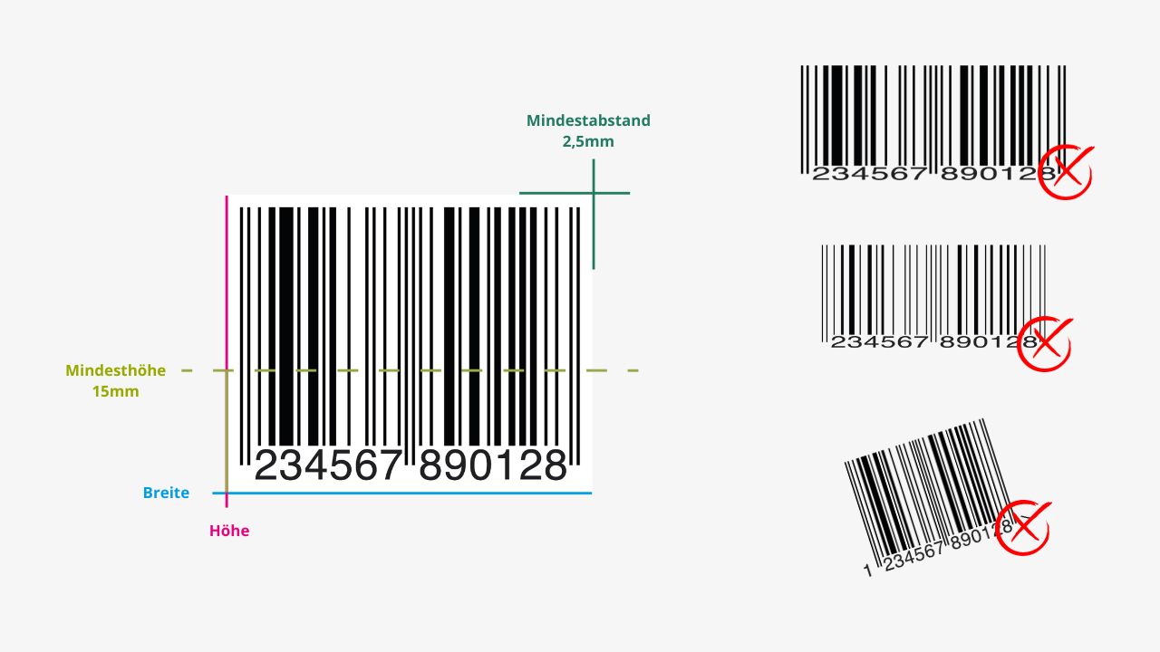 Infografik: Barcode Etiketten richtig einbauen