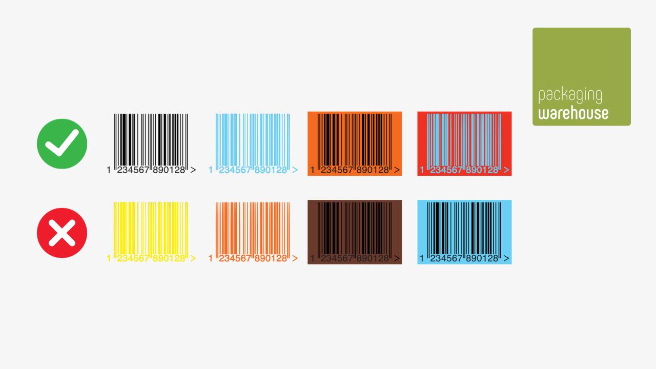 Infografik: Barcodes Farbkombinationen