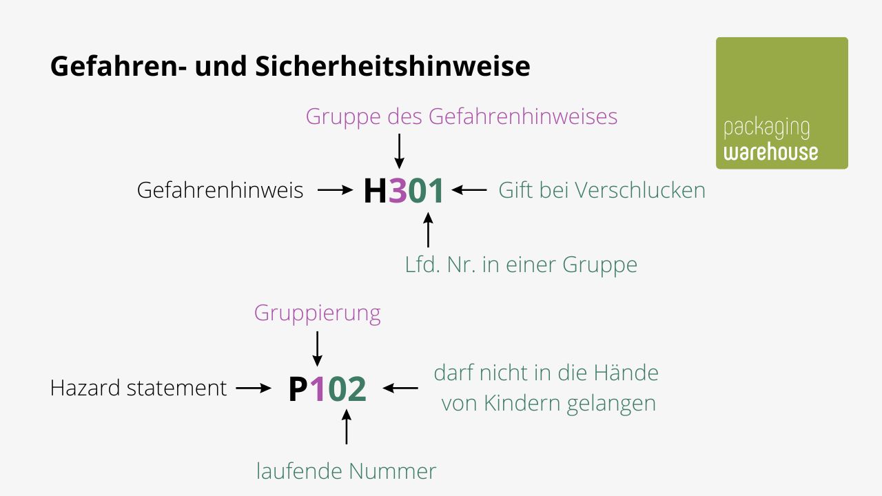 Infografik: Gefahren- und Sicherheitshinweis