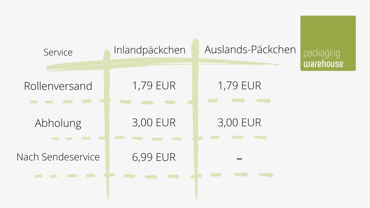 DHL Sonderversandstücke Möglichkeiten