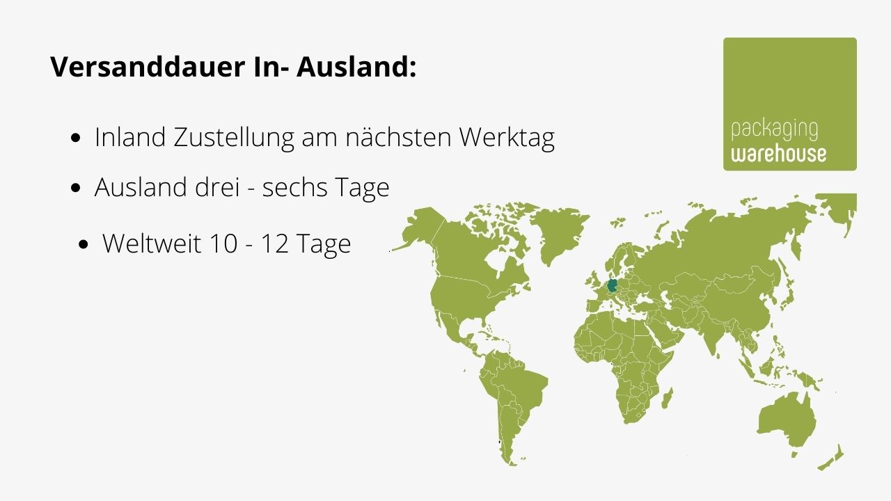 Infografik: Ausland und Inland Versand