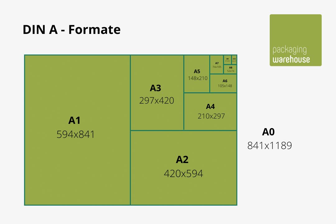 Infografik: DIN A - Formate