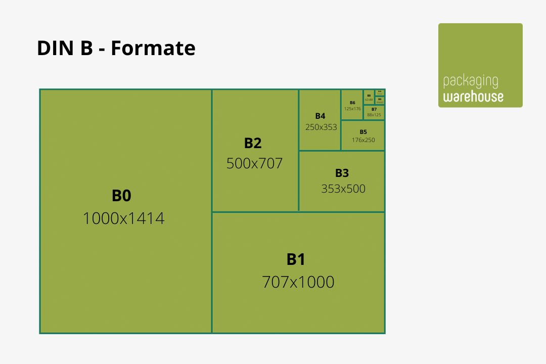 Infografik: DIN B - Formate