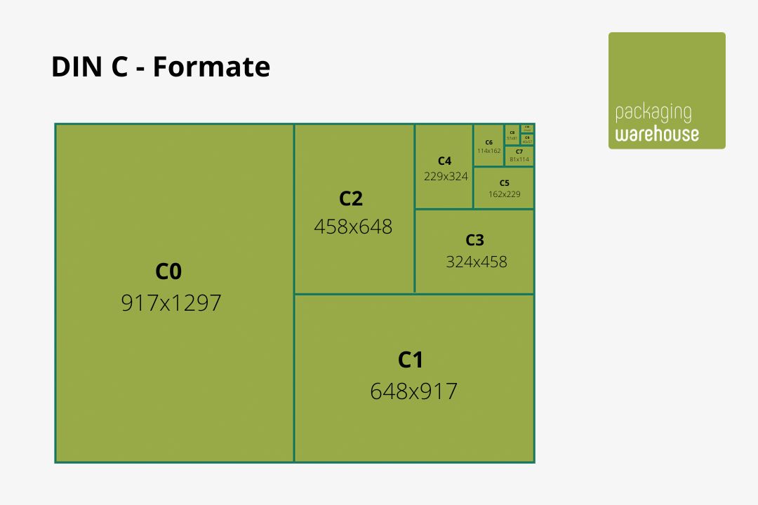 Infografik: DIN B - Formate