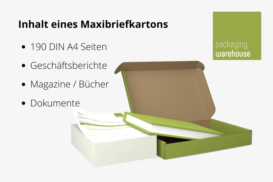 Inforgraik: Inhalte eines Maxibriefkartons