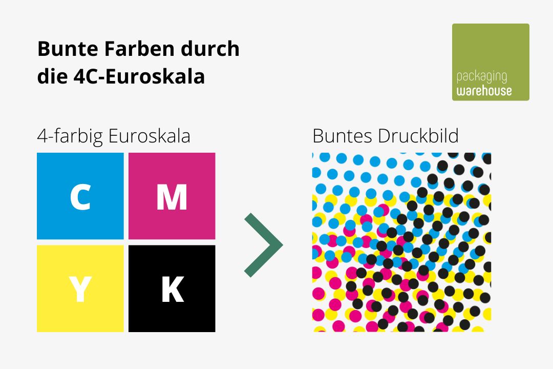 CMYK Farbraum