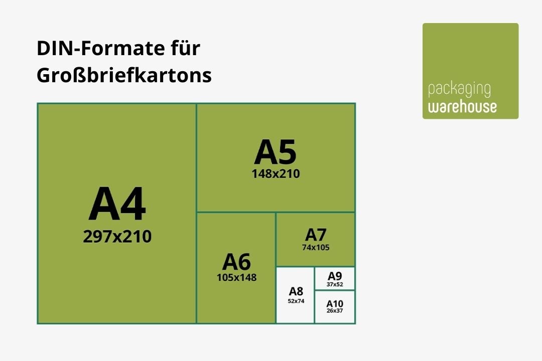 Infografik: Was passt in einen Großbriefkarton?