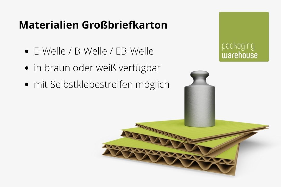 Infografik: Wellpappe Materialien für Großbrief